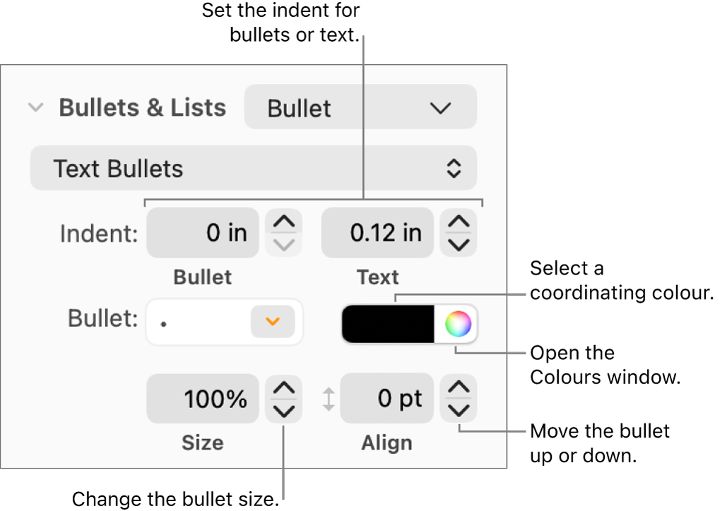 The Bullets and Lists section with a call out to the controls for bullet and text indent, bullet colour, bullet size and alignment.