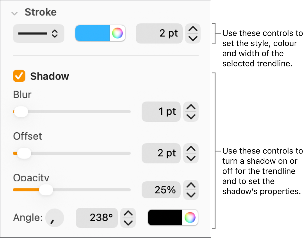 The sidebar controls for changing the look of trendlines.