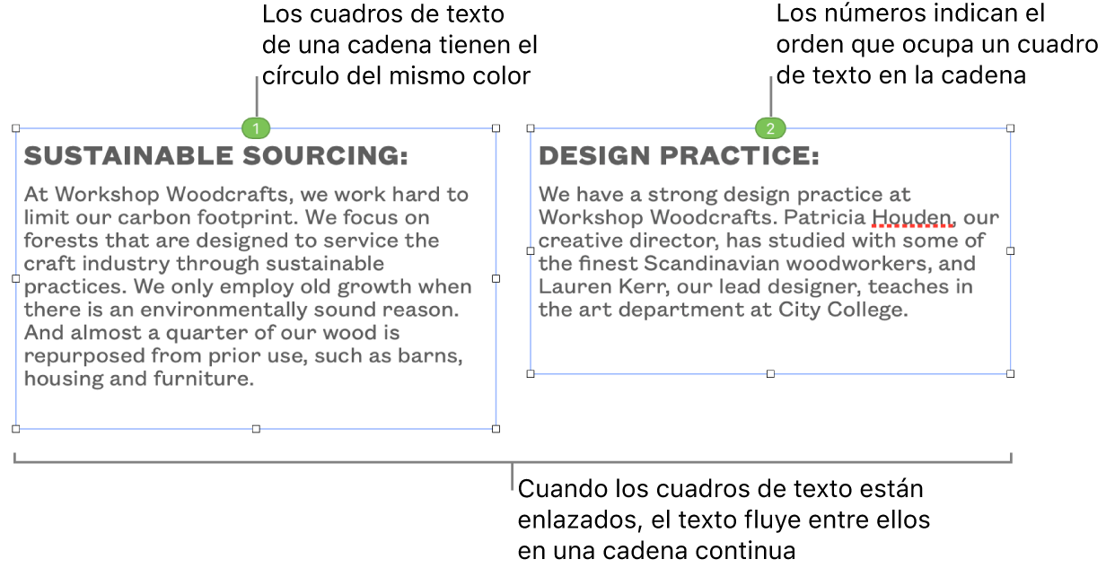Dos cuadros de texto con círculos azules en la parte superior y los números 1 y 2 dentro de los círculos.