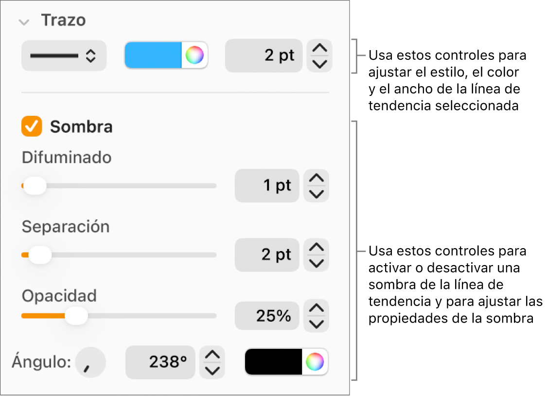 Controles de la barra lateral para cambiar el aspecto de las líneas de tendencia.