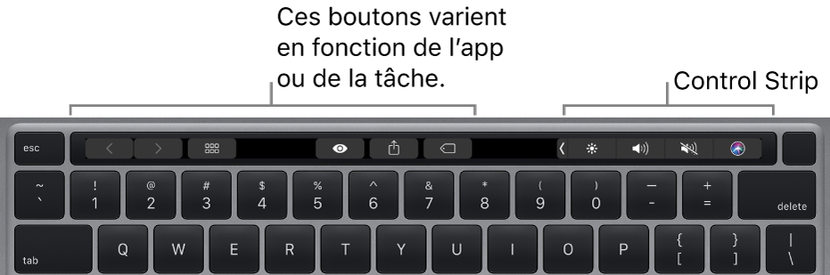 Un clavier avec la Touch Bar au-dessus des touches numérotées. Les boutons pour modifier le texte sont situés à gauche et au milieu. La Control Strip de droite présente des commandes système pour la clarté, le volume et Siri.