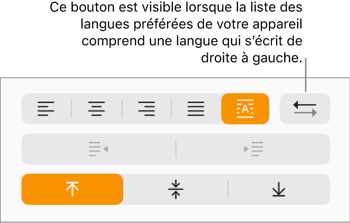 Le bouton Direction du paragraphe situé à côté des boutons d’alignement du paragraphe.