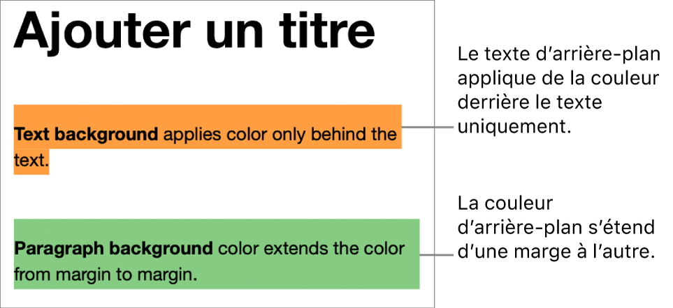 Un paragraphe avec de la couleur uniquement derrière le texte, et un autre avec un arrière-plan coloré allant d’une marge à l’autre pour créer un bloc.