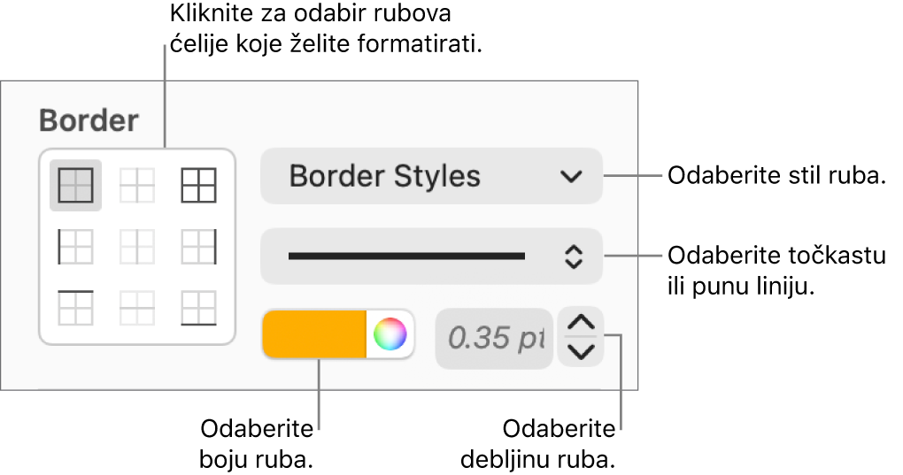 Kontrole za oblikovanje ruba ćelija.