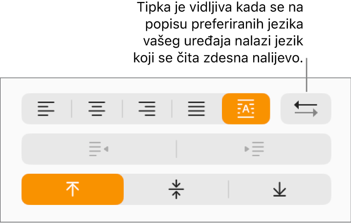 Tipka smjera paragrafa pored tipki za poravnanje paragrafa.