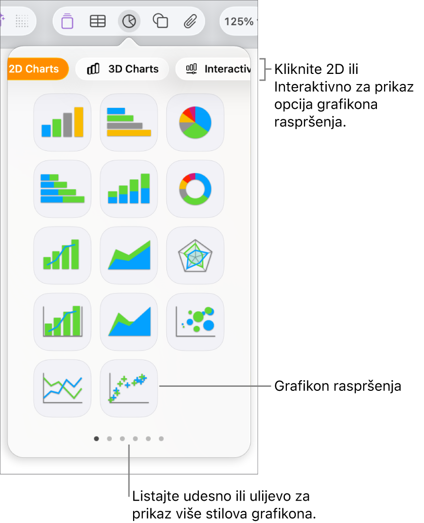 Izbornik Dodaj grafikon koji prikazuje opciju grafikona raspršenja.