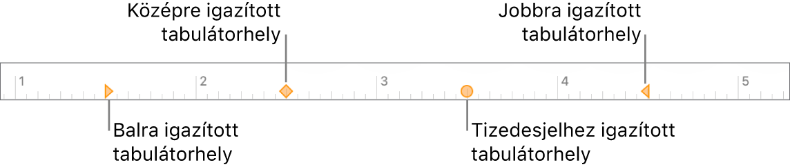 A vonalzó a bal és jobb oldali bekezdésmargók jelölőivel, a behúzott első sor, illetve a balra, középre, tizedesvesszőhöz és jobbra történő igazításhoz használható lapok.