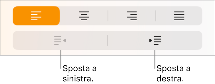 Pulsanti per spostare i paragrafi a destra e sinistra.