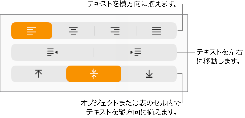 縦方向または横方向にテキストの位置を揃えるためのボタンと、テキストを左右に移動するためのボタンが表示された、「フォーマット」インスペクタの「配置」セクション。