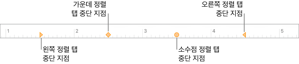 왼쪽 및 오른쪽 단락 여백, 첫 번째 행 들여쓰기를 위한 표시와 왼쪽, 가운데, 소수점 및 오른쪽 정렬을 위한 탭이 있는 눈금자.