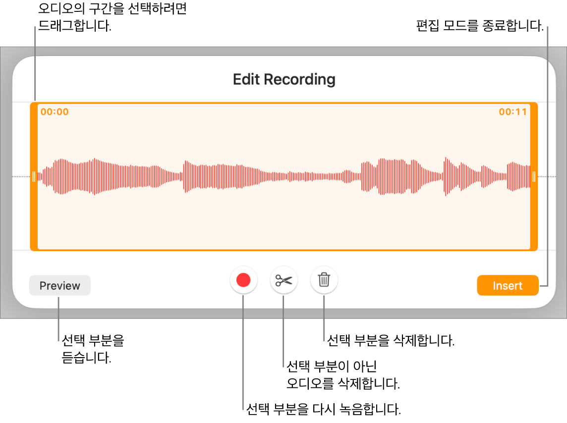 녹음된 오디오를 편집하는 제어기. 녹음의 선택된 섹션을 나타내는 핸들 아래에 미리 듣기, 녹음, 다듬기, 삭제 및 편집 모드 버튼.