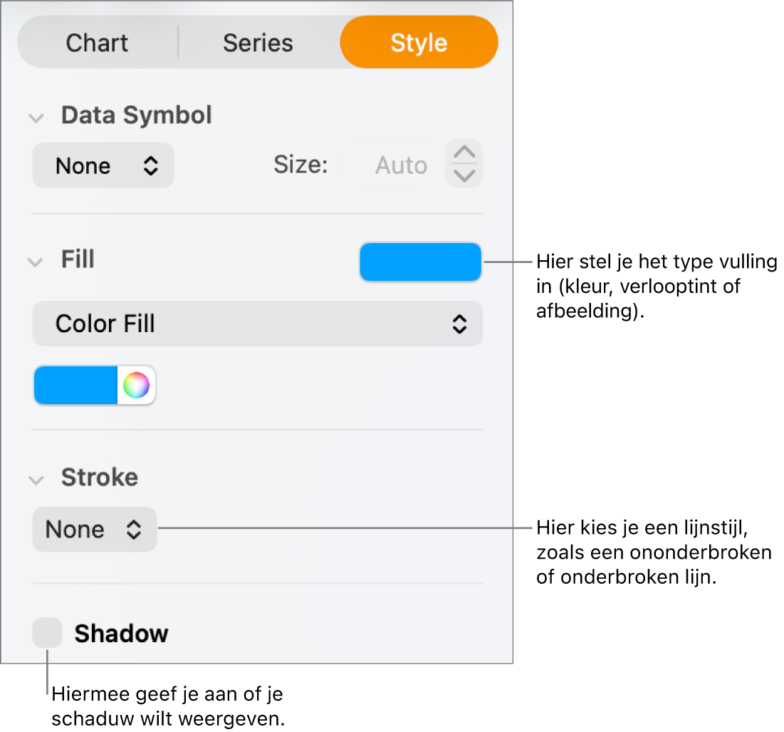 Regelaars voor het wijzigen van de vormgeving van een gegevensreeks.