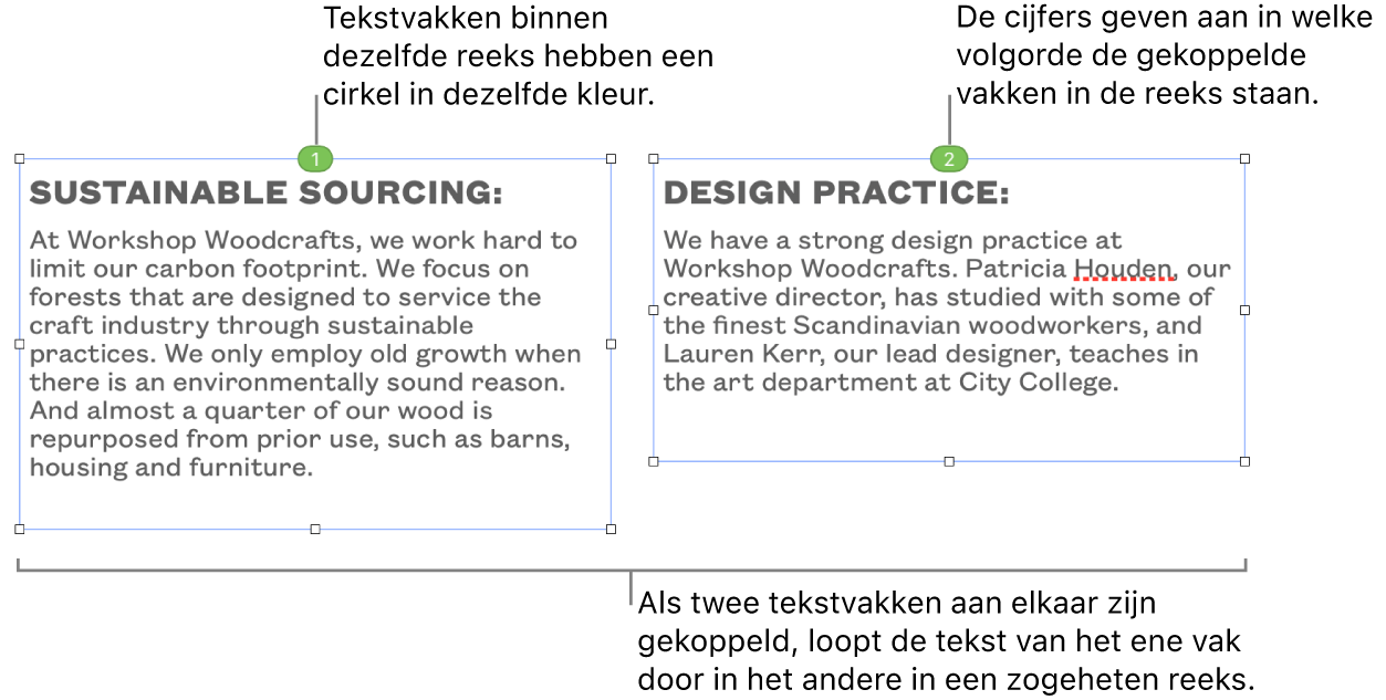Twee tekstvakken met blauwe cirkels bovenaan en de nummers 1 en 2 in de cirkels.