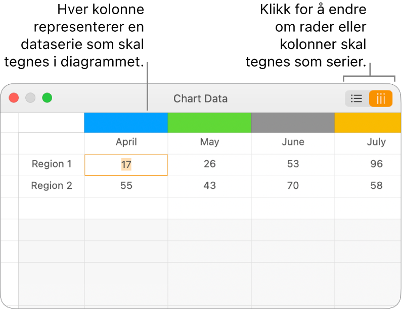 Diagramdataredigeringen, som viser dataserien tegnet i søyler.