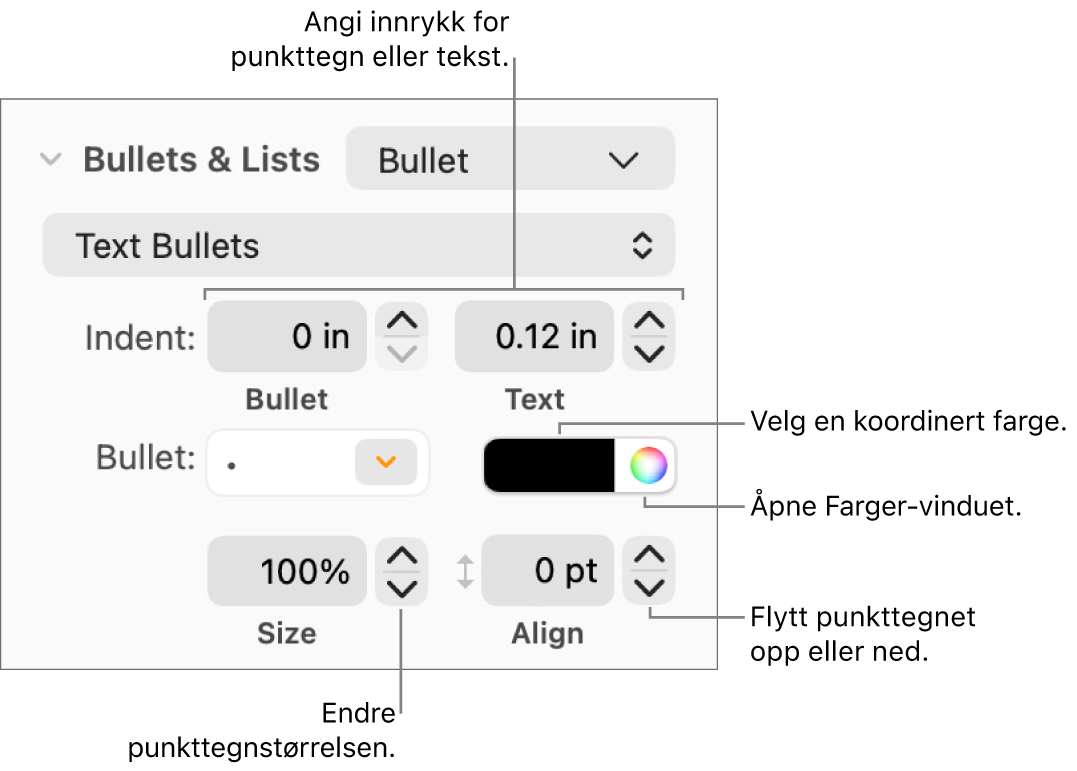 Punkttegn og lister-delen, med forklaringer på kontroller for punkt- og tekstinnrykk, punktfarge, punktstørrelse og justering.