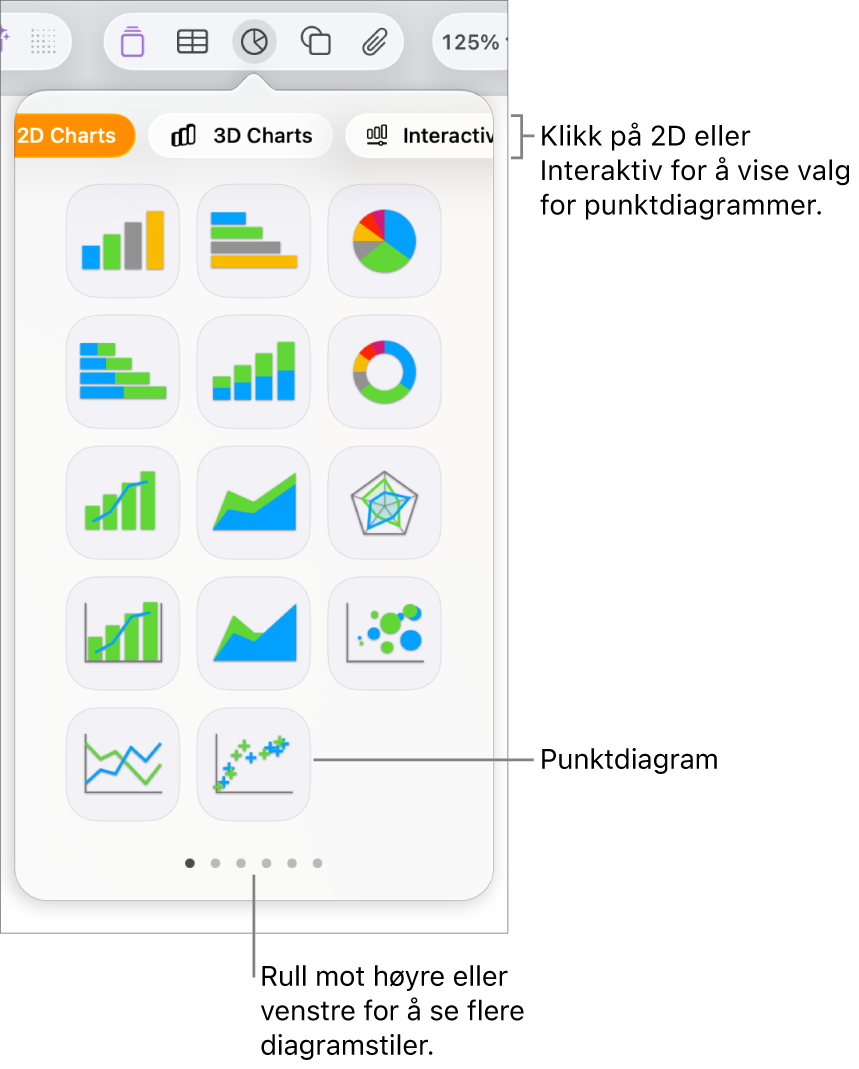 Legg til diagram-menyen, som viser punktdiagramalternativet.