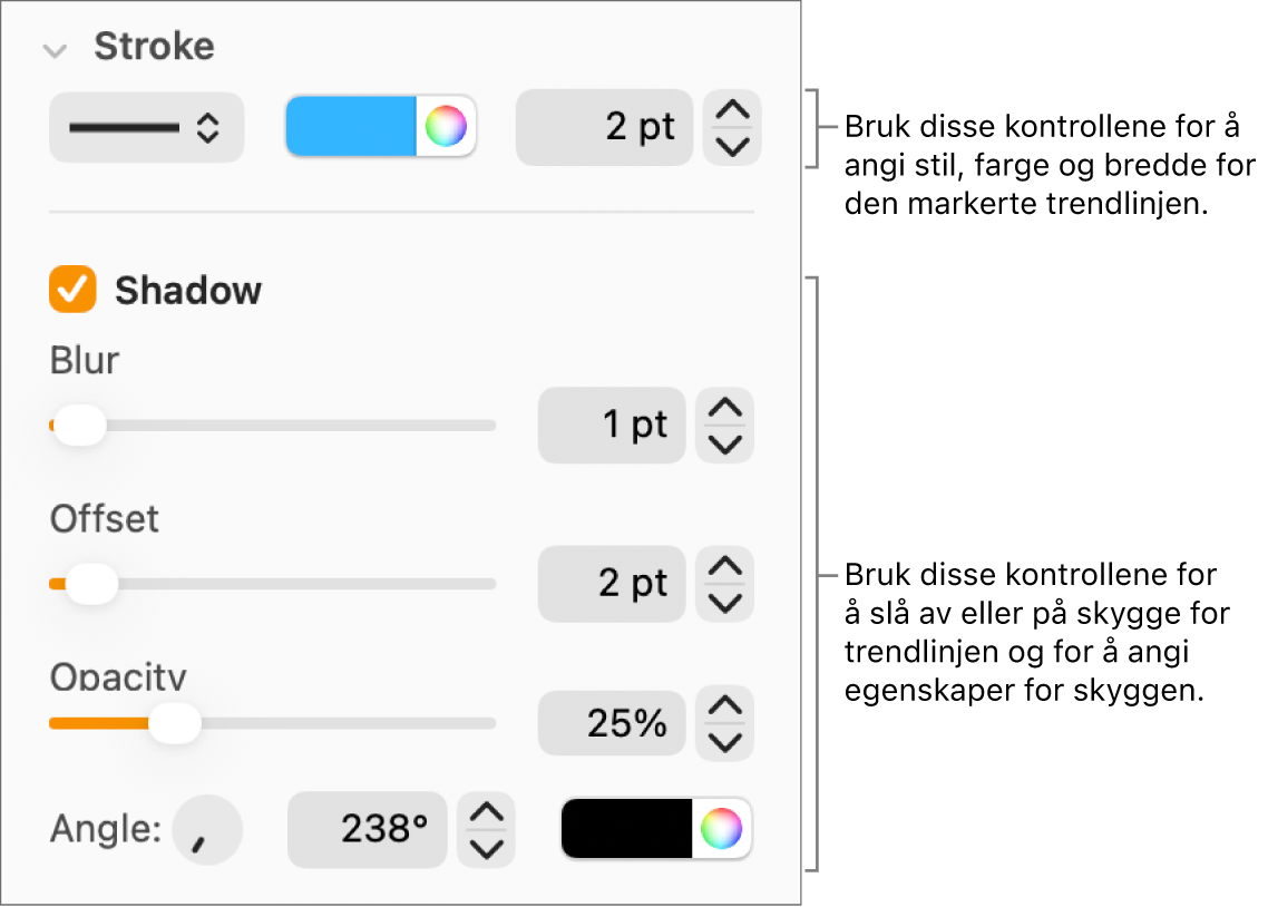 Kontrollene i sidepanelet for å endre utseendet til trendlinjer.