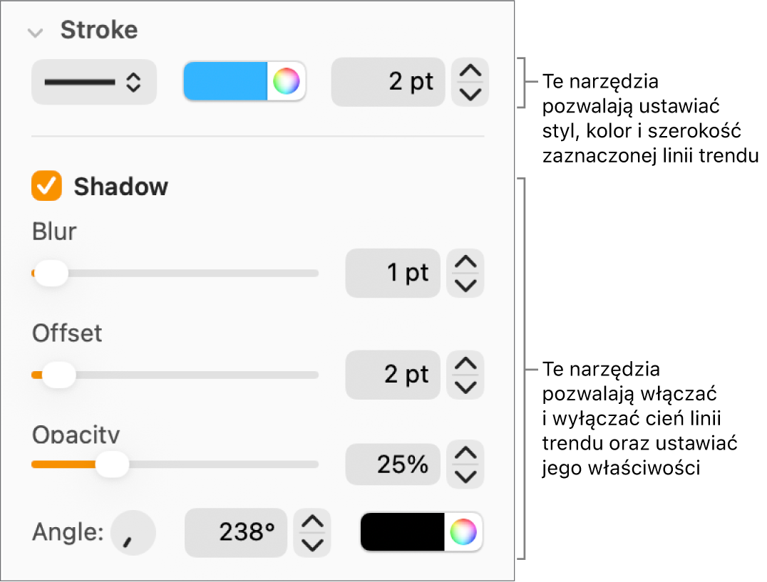 Narzędzia na pasku bocznym, służące do modyfikowania wyglądu linii trendów.