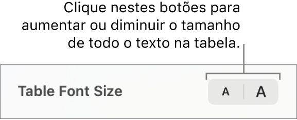 Os controlos para alterar o tamanho de todo o texto numa tabela.