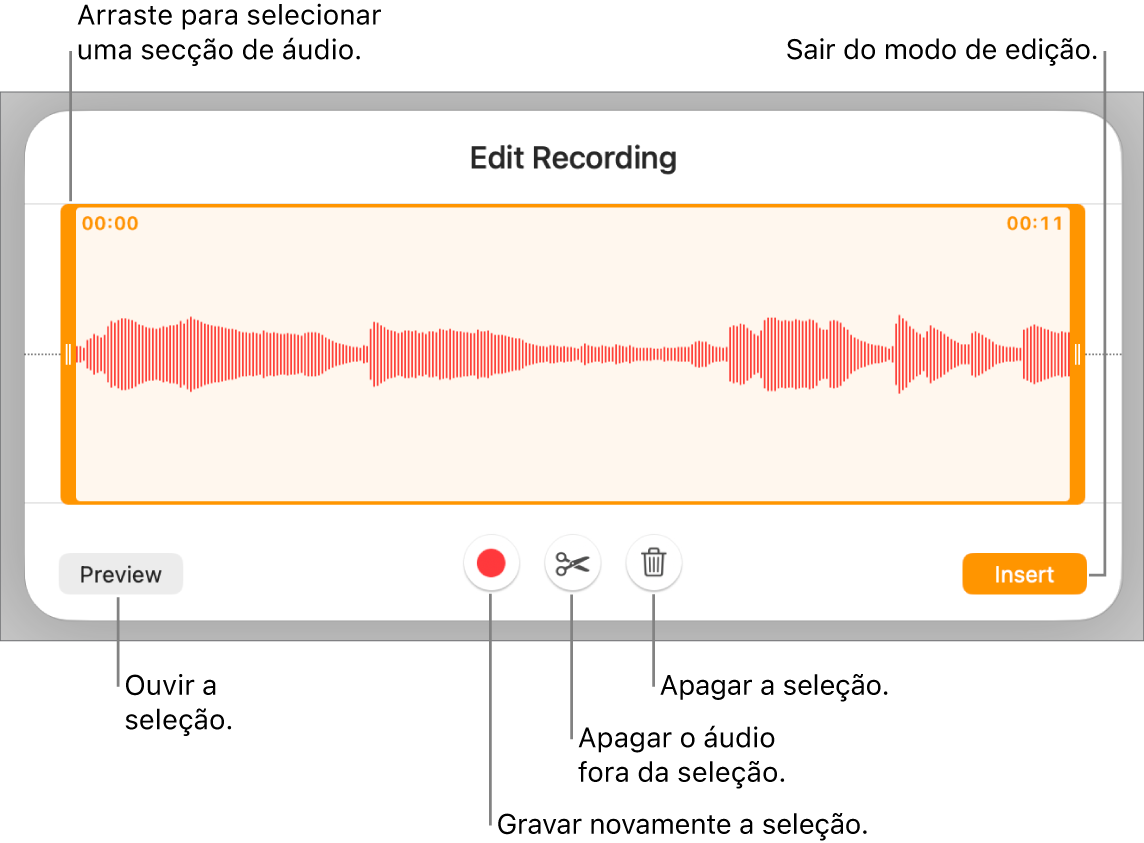 Controlos para editar áudio gravado. Os puxadores indicam a secção selecionada da gravação e os botões “Pré-visualizar”, “Gravar”, “Encurtar”, “Apagar” e “Modo de edição” estão por baixo.