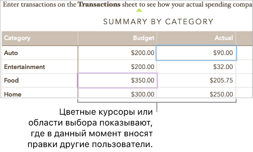 Курсоры и выделенные участки различных цветов показывают, где разные пользователи вносят правки.