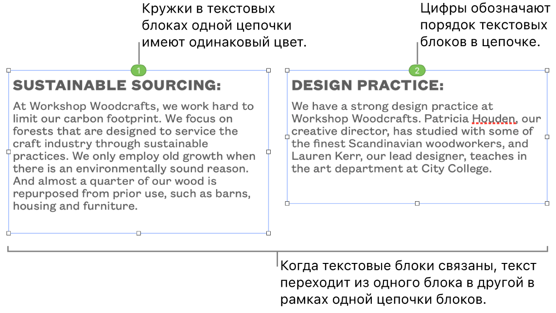 Два текстовых блока с синими кружками вверху и числами 1 и 2 в кружках.
