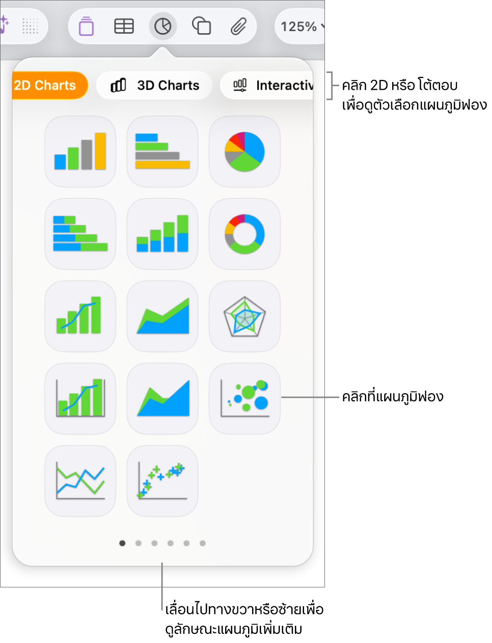 เมนูเพิ่มแผนภูมิที่แสดงแผนภูมิโต้ตอบ และอธิบายตัวเลือกแผนภูมิฟอง