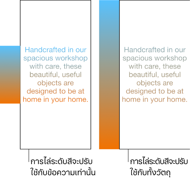 ตัวอย่างข้อความที่ปรับใช้การไล่ระดับสีเฉพาะกับข้อความ เพื่อให้สเปกตรัมสีทั้งหมดแสดงขึ้นในข้อความ ถัดจากข้อความนั้นคืออีกตัวอย่างหนึ่งของข้อความที่ปรับใช้การไล่ระดับสีกับวัตถุทั้งชิ้น เพื่อให้มีเพียงสเปกตรัมสีส่วนหนึ่งเท่านั้นที่แสดงขึ้นในข้อความ
