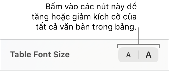 Các điều khiển để thay đổi kích cỡ của tất cả văn bản trong bảng.