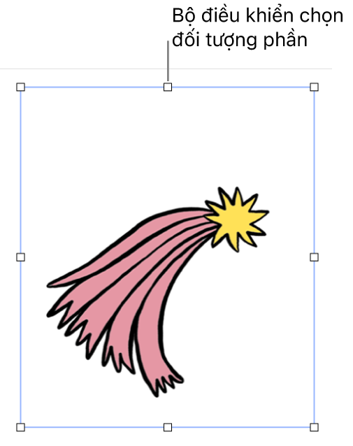 Đối tượng với các bộ điều khiển chọn.