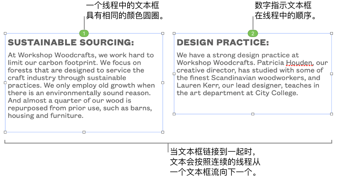 两个文本框,顶部显示蓝色圆圈,圆圈中有数字 1 和 2。