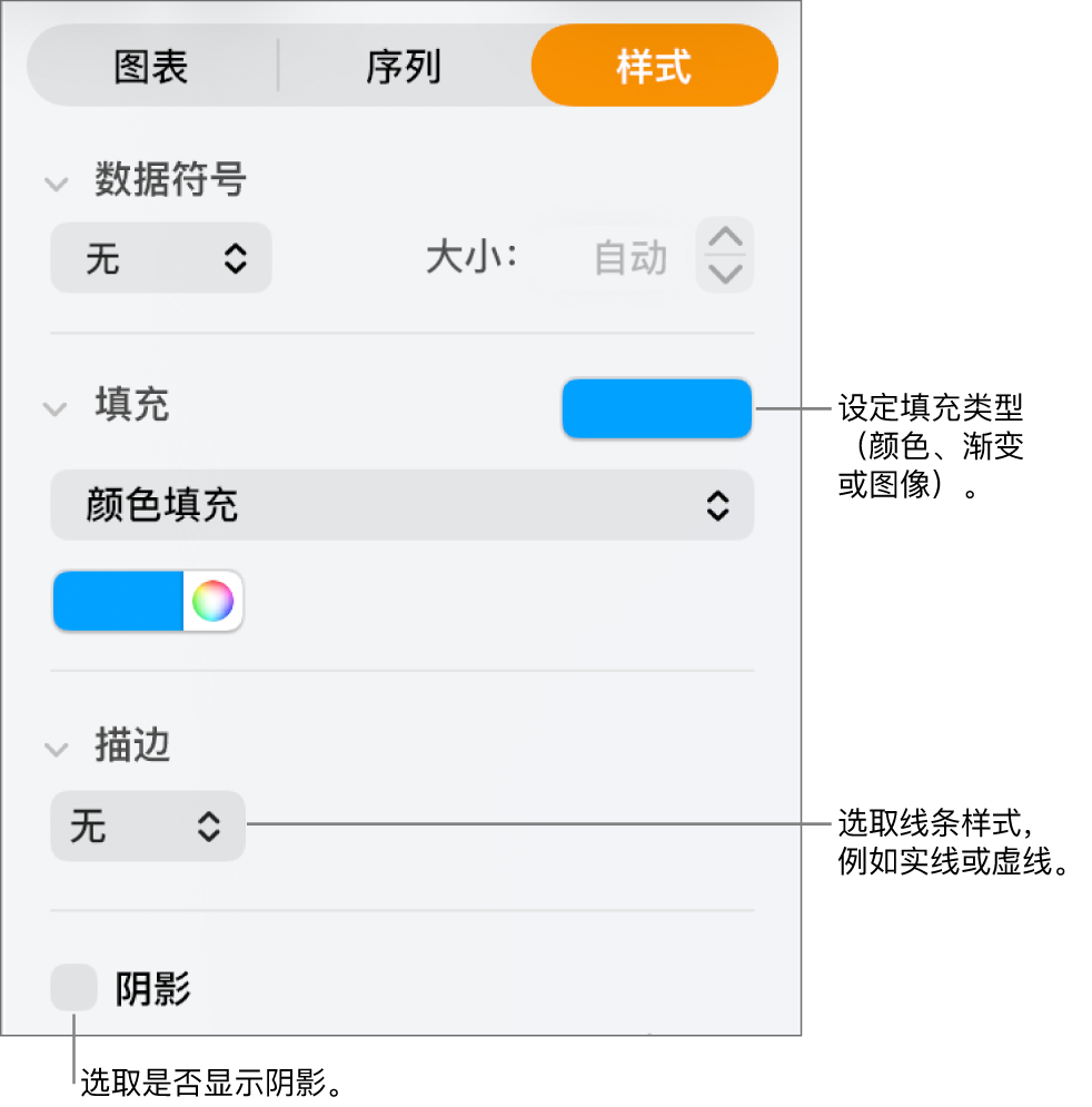 用于更改数据序列的外观的控制。