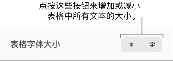 用于更改表格中所有文本的大小的控制。