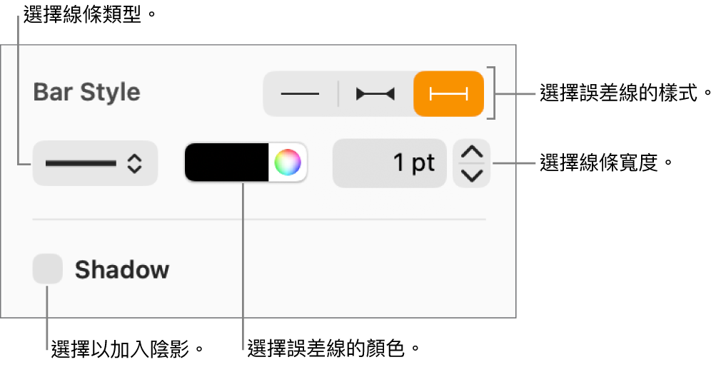 設定誤差線樣式的控制項目。