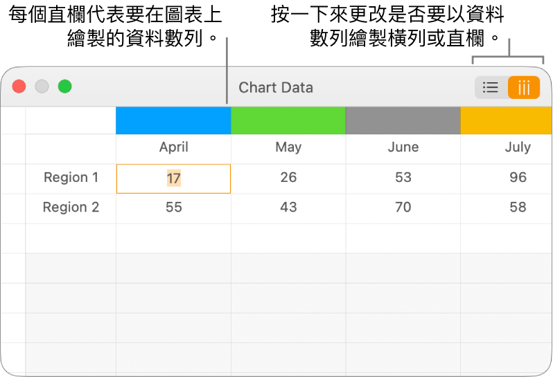 「圖表資料」編輯器顯示如何繪製資料數列。