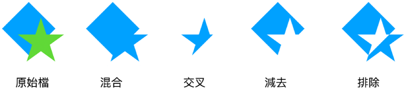 合併形狀的範例。