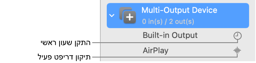 רשימה המציגה שני התקני פלט המשולבים ליצירת התקן מרובה-פלט.