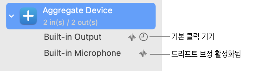 하나의 통합 기기를 구성하는 여러 대의 오디오 기기.