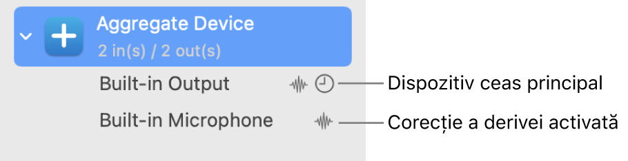 Dispozitive audio combinate care creează un dispozitiv agregat.