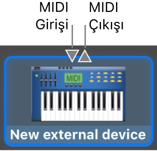 Yeni bir harici aygıtın simgesinin en üstündeki MIDI Giriş ve MIDI Çıkış bağlayıcıları.