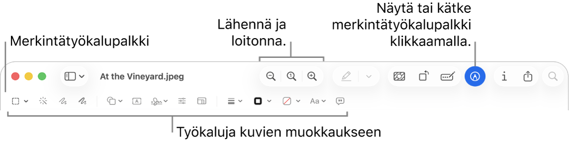 Merkintätyökalupalkki kuvien muokkaamiseen.