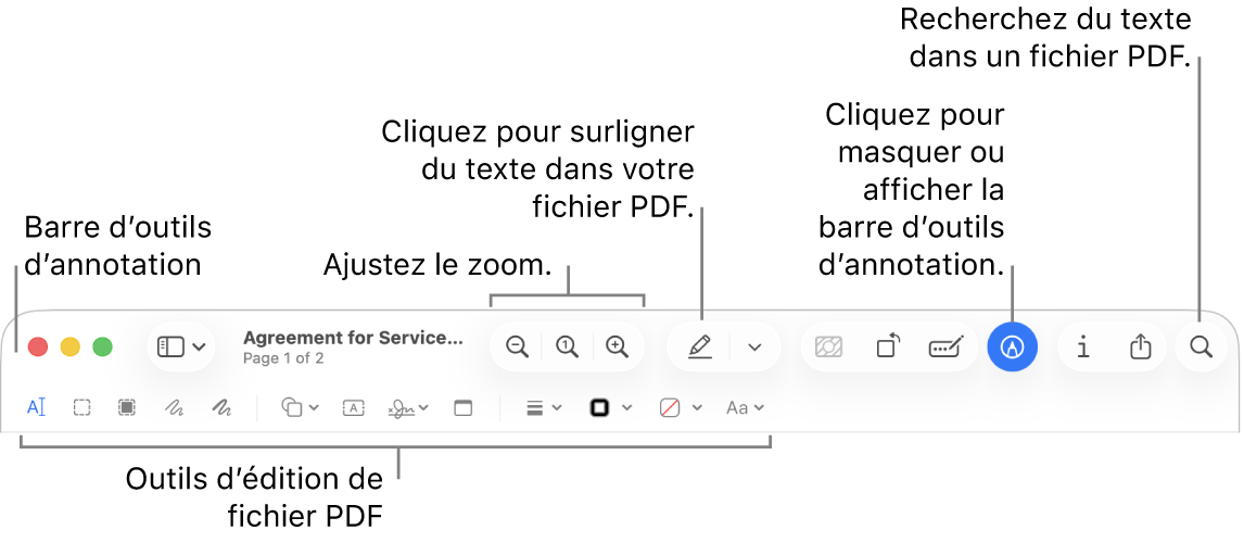 Barre d’outils de balisage pour annoter un PDF.
