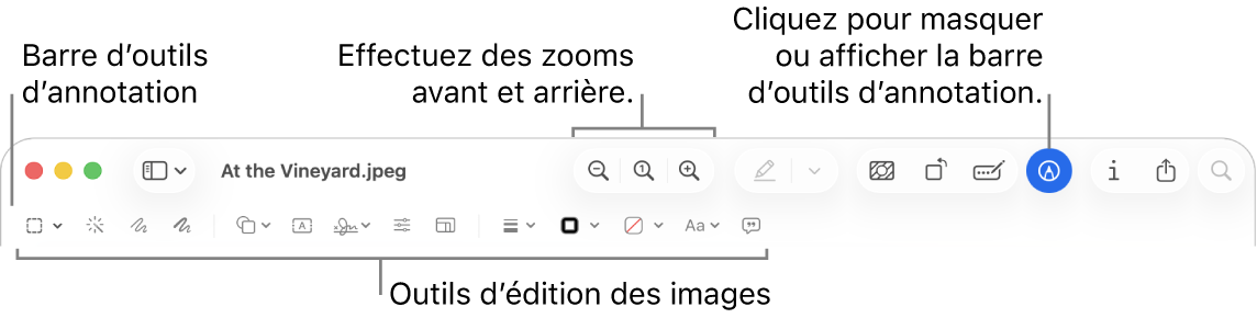 Barre d’outils d’annotation pour l’édition d’images.