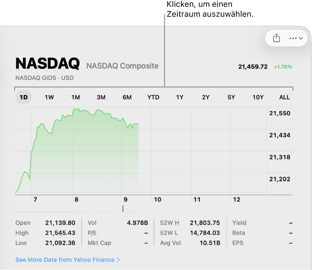 Ein Diagramm mit der Bereichsauswahl