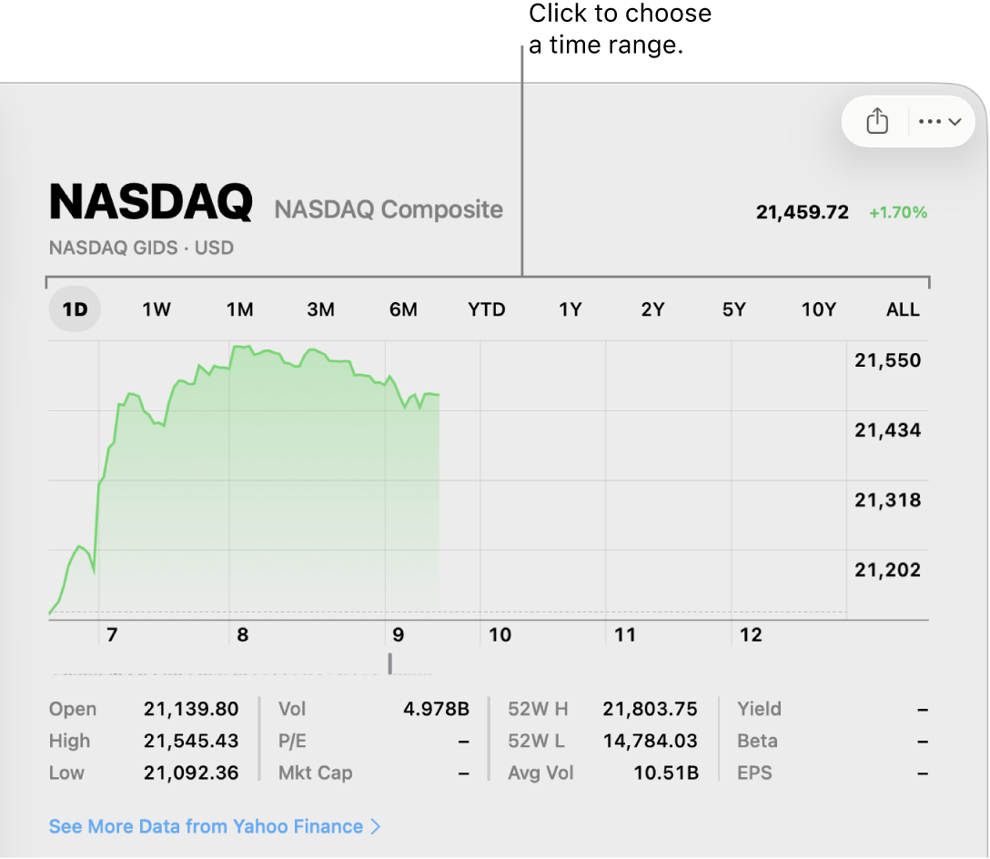 A chart showing the range selector.