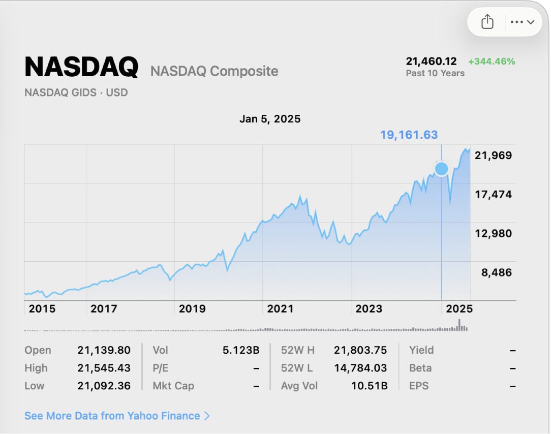 Un grafico che mostra i dati di un giorno preciso, con la data e il prezzo visualizzati sopra il grafico.