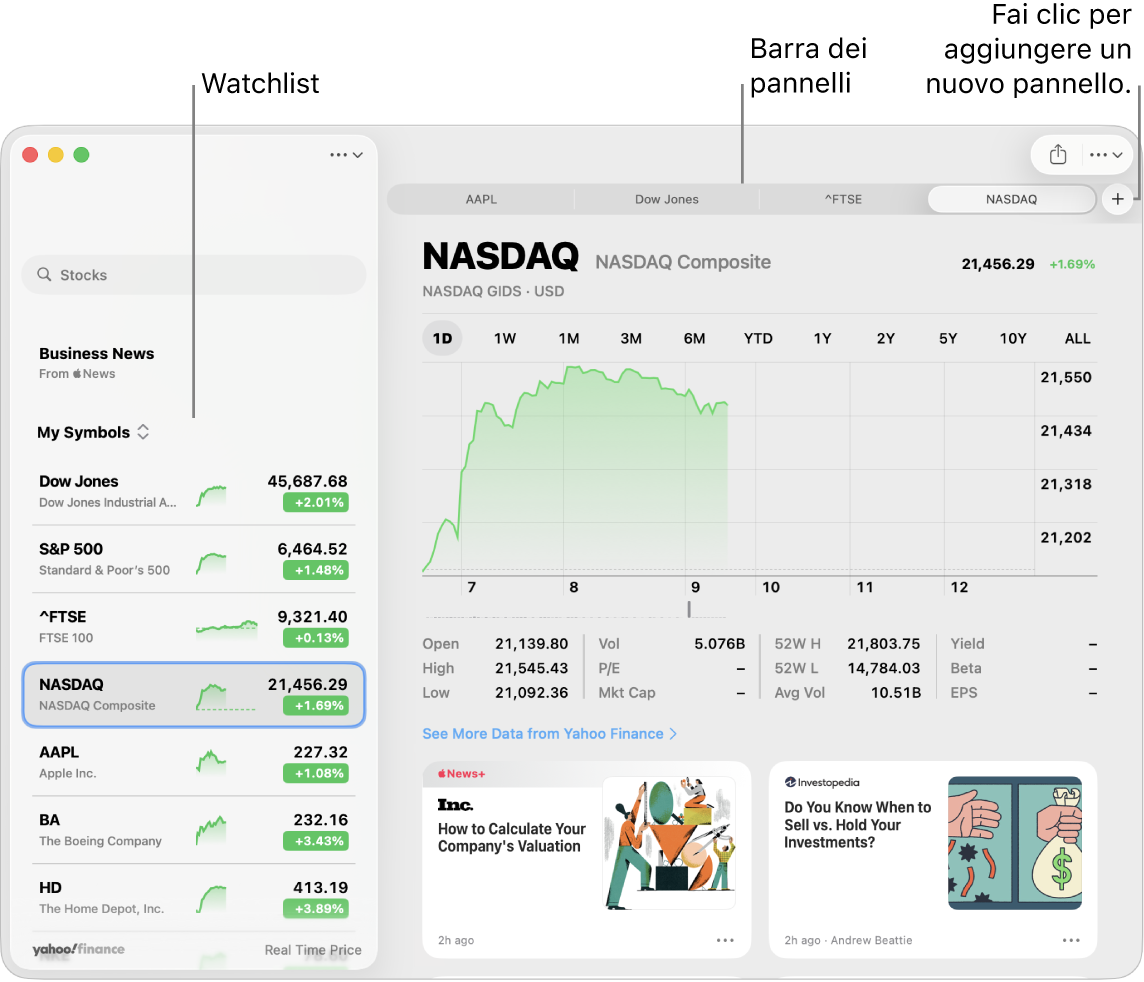 Una finestra di Borsa che mostra, a sinistra, il portafoglio con un simbolo ticker selezionato e, a destra, il feed delle notizie del grafico corrispondente. I pannelli per i simboli ticker selezionati si trovano nella parte superiore della finestra, insieme a un segno più che può essere utilizzato per aggiungere un nuovo pannello.