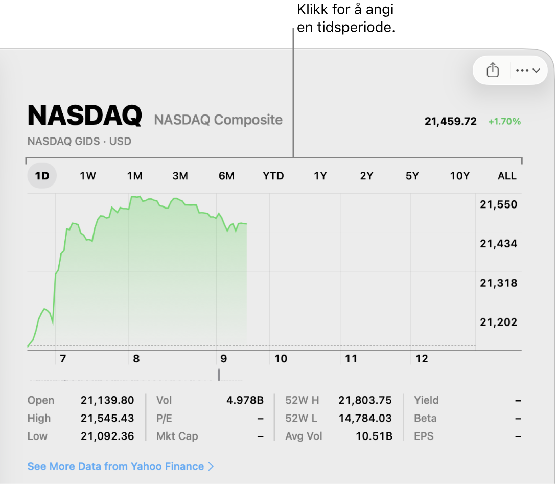 Et diagram som viser områdevelgeren.