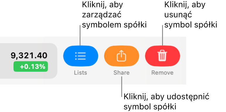 Przyciski Listy, Udostępnij i Usuń, które pojawiają się po przesunięciu dwoma palcami w lewo po symbolu giełdowym na liście obserwowanych.