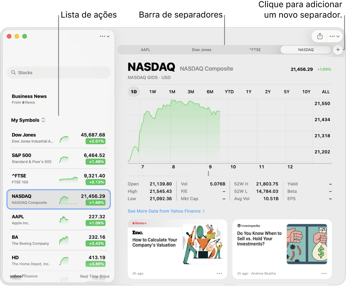 Uma janela da Bolsa que mostra a lista de ações à esquerda com um símbolo selecionado e o gráfico correspondente e notícias no painel à direita. Os separadores para símbolos de ticker selecionados estão na parte superior da janela, juntamente com um sinal de mais que pode ser usado para adicionar um novo separador.